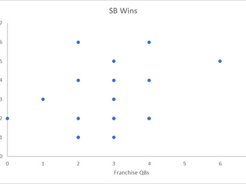 The Scatter Plot: Architecting the Correlation