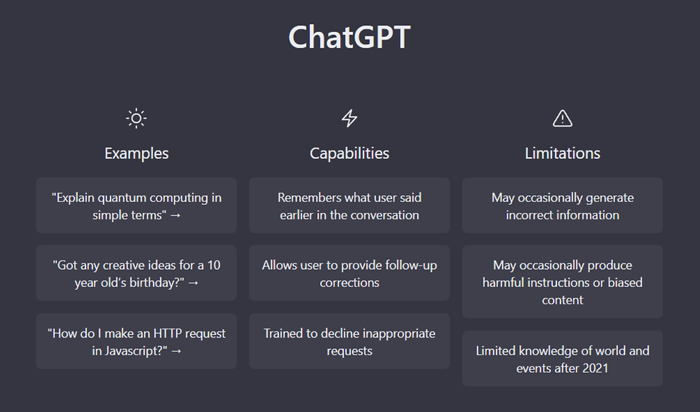 Examples, Capabilities, and Limitations of ChatGPT. Three examples are given for each, and everything is visually weighted the same.