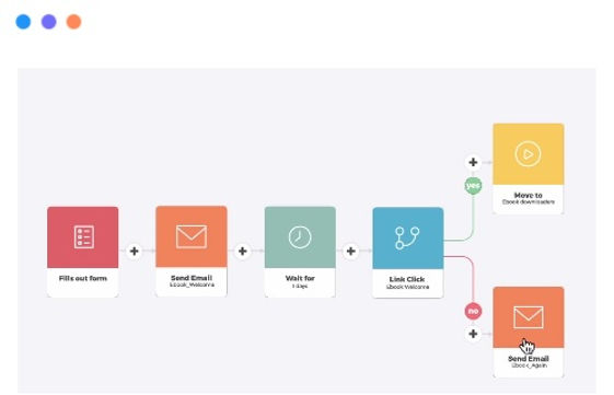 Automizi-email-automation.jpg