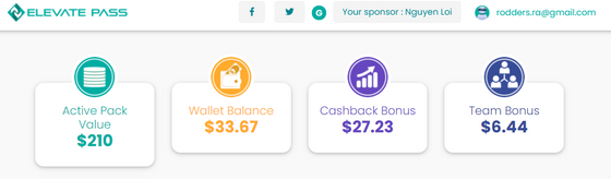 Elevate Pass Weekly Cashback