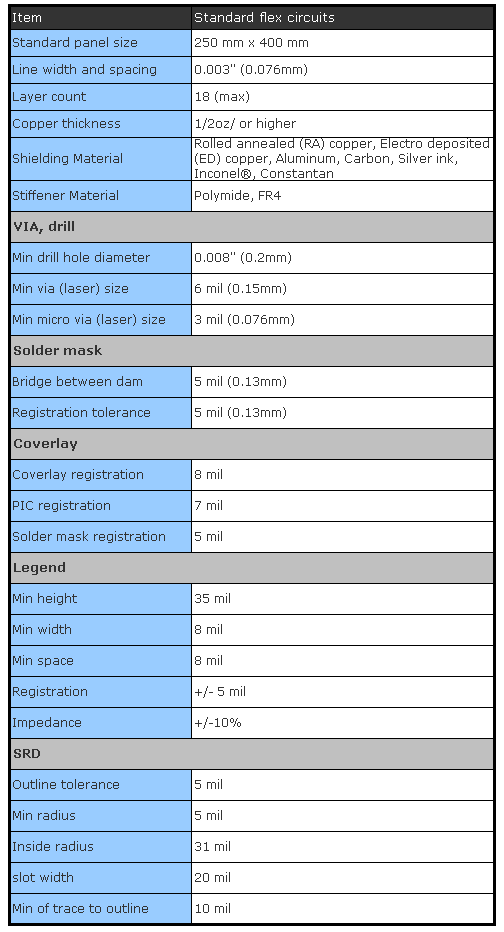 RFPC Capacity