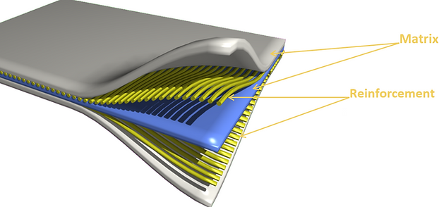 Composite Material