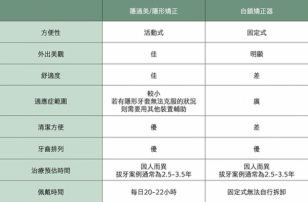 Correction comparison