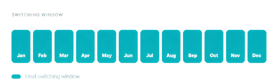 3PL switching window and when is best to sign up to a 3PL