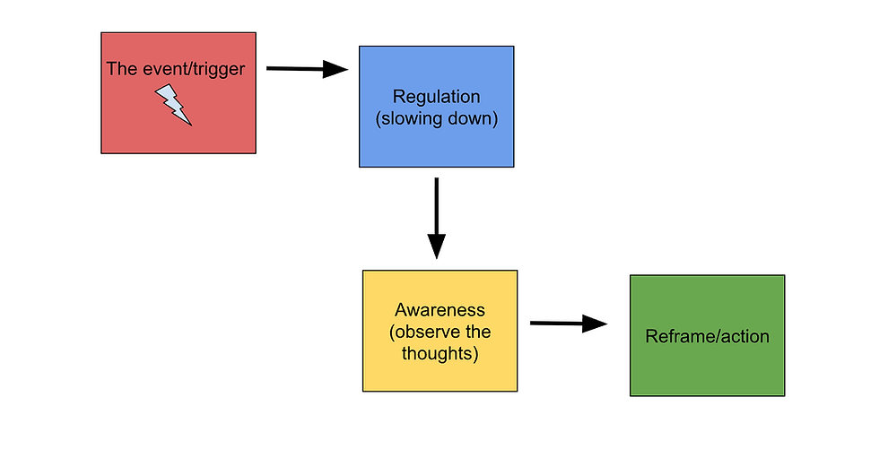 Pre-race anxiety and how to deal with it