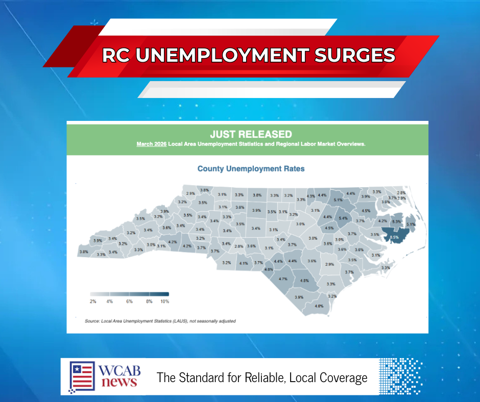 Rutherford County Unemployment Rate Ranks Among Highest in NC as Governor Unveils New Economic Plan