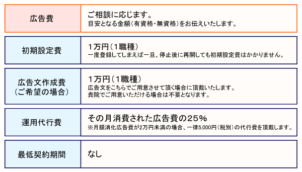 【修正2】Indeed運用代行料金表.png