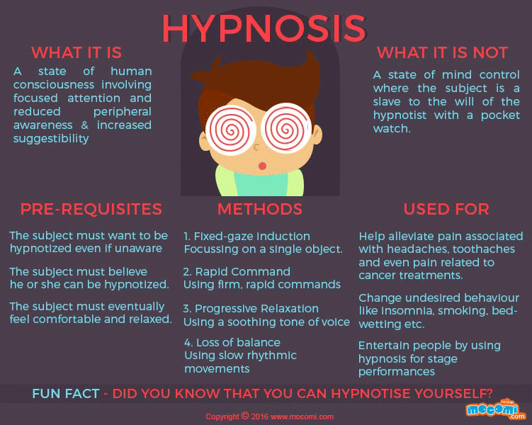 Hypnosis.gif