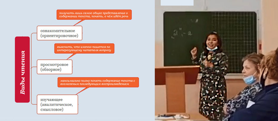 Семинар "Виды чтения" в ООШ 23