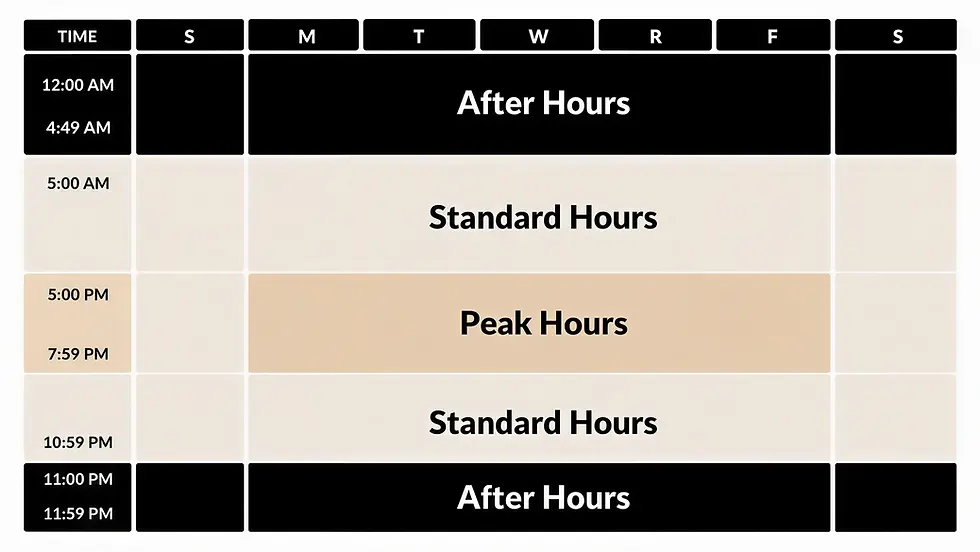 Gym Pods protects peak hours for our loyal and dedicated members.