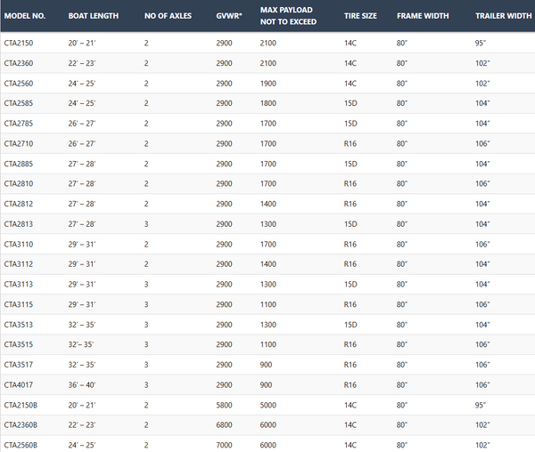 Lis of Trailers CTA Model