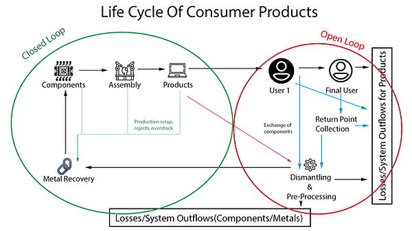 Life cycle of products.png