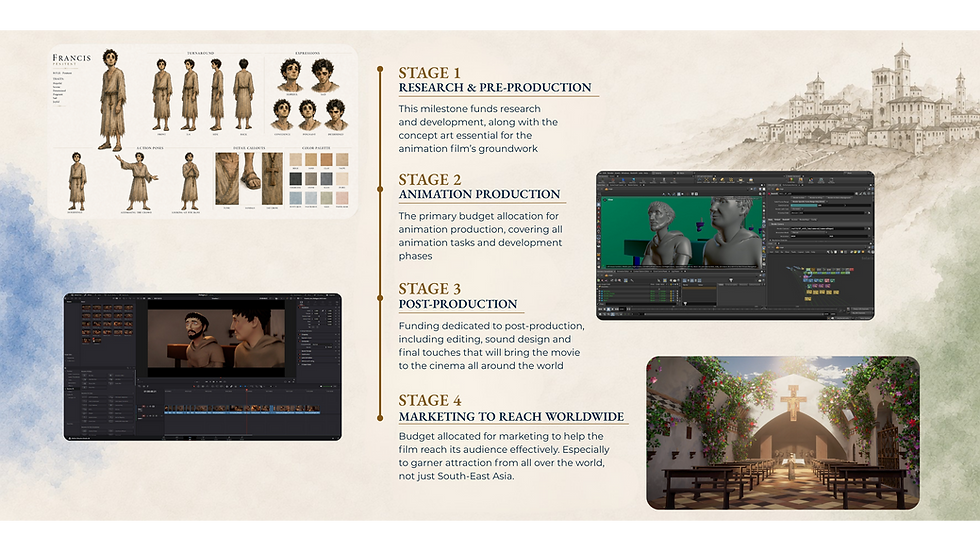 Milestone to complete the Francis and the Voice of Creation animation