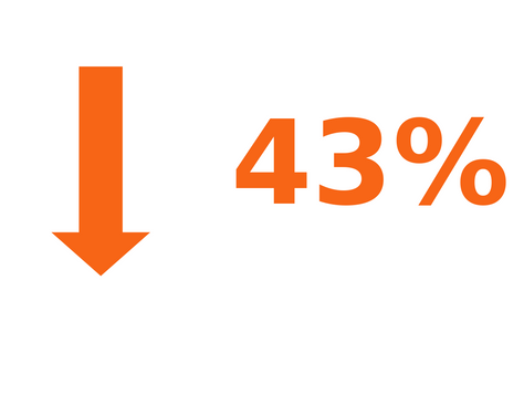 REDUCE EMPLOYEE RESISTANCE to AI BY 43% -- 7 EASY STEPS