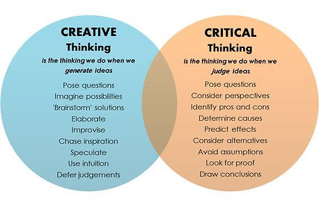 creative vs critical thinking.jpg