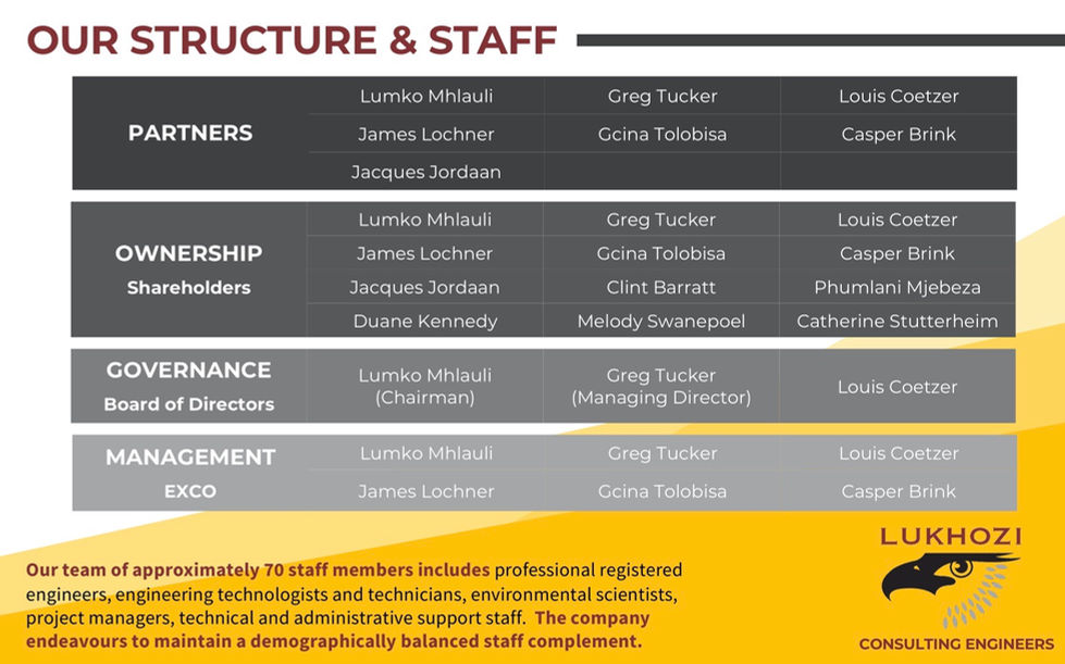 Lukhozi Consulting Engineers - Company Profile (April 2020) (7)