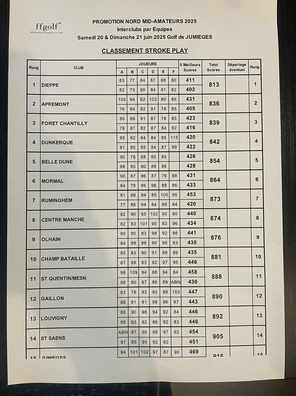 Champions !! L'équipe Mid-Am en 4ème div !