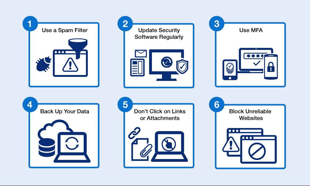 Wix Partner Email Address Verification preventing phishing emails