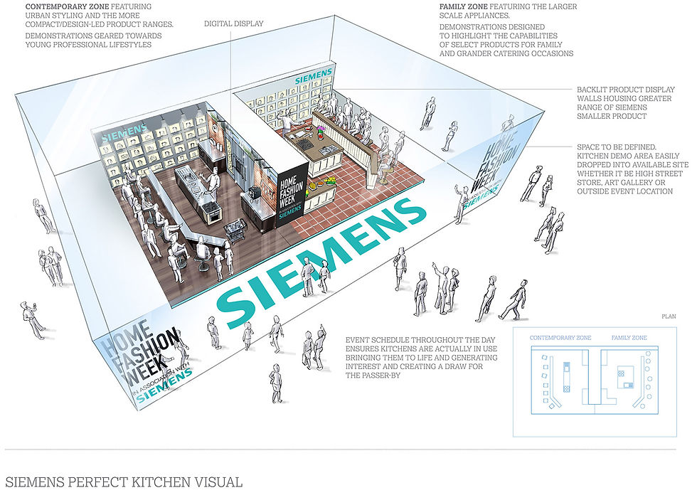 Siemens Perfect Kitchen Concept
