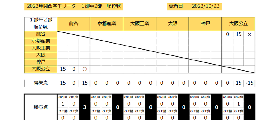 順位表を更新しました(10/24時点)