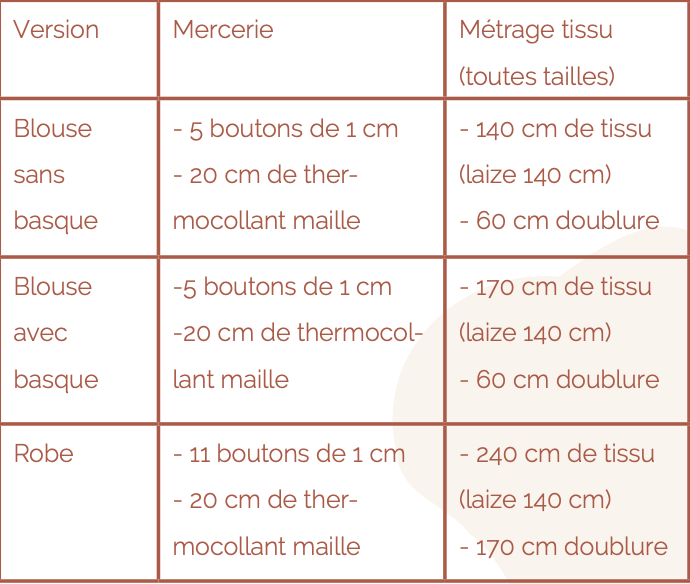 Miniature : Patron pochette de la blouse Marguerittes