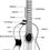 Thumbnail: guitar parts