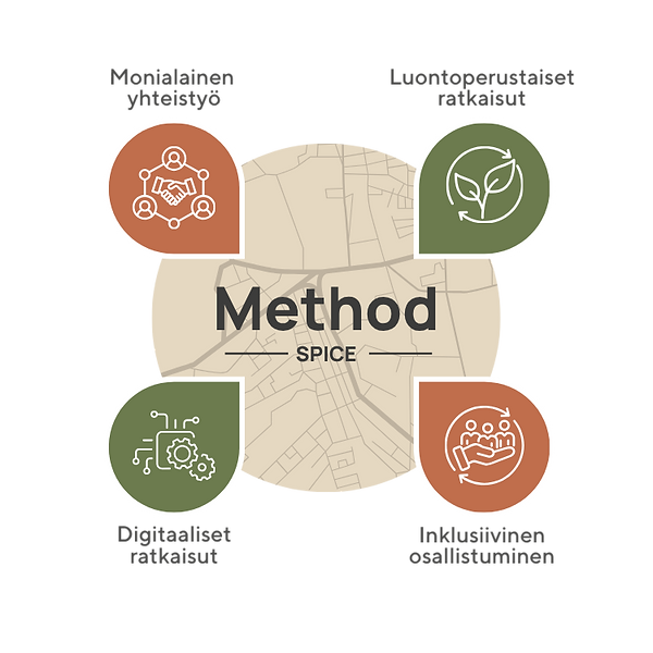 SPICE Rovaniemi Methods