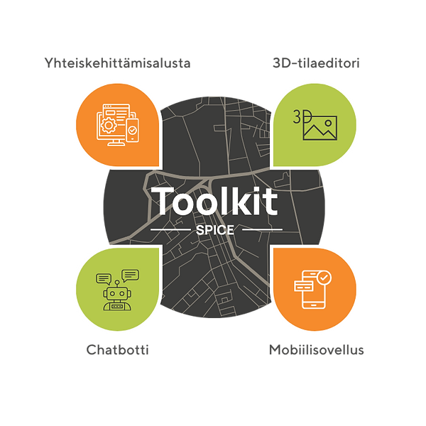 SPICE Rovaniemi Toolkit