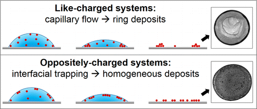 9. ToC_CRE_suppression_surfactants.gif