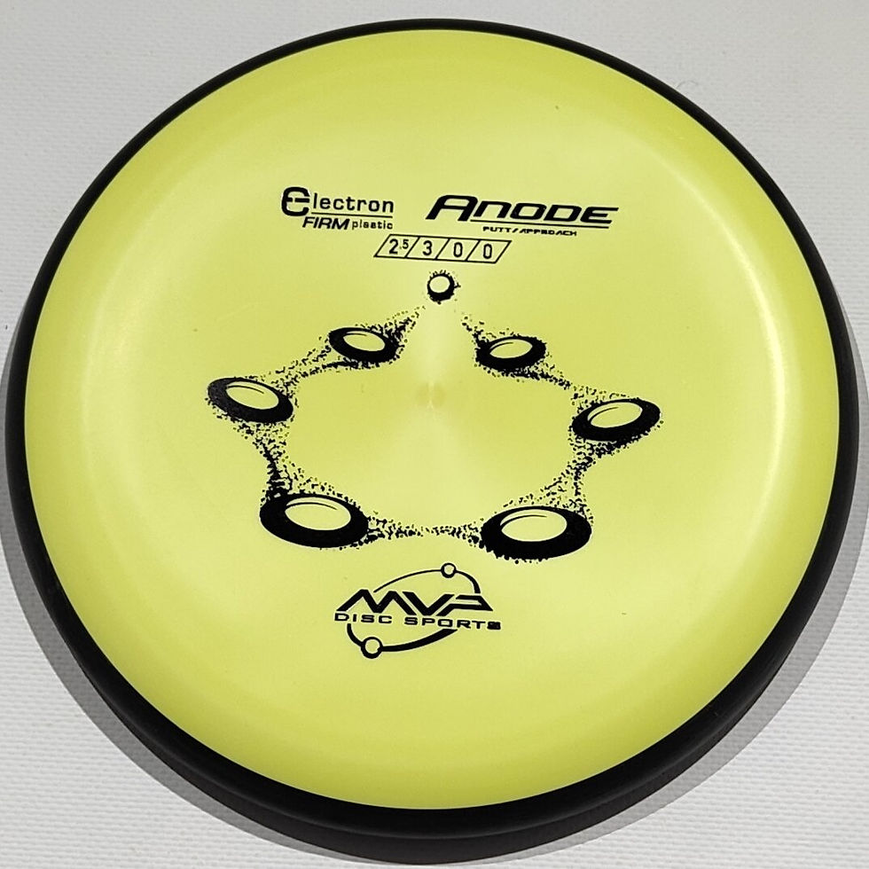 Thumbnail: MVP Anode electron Firm