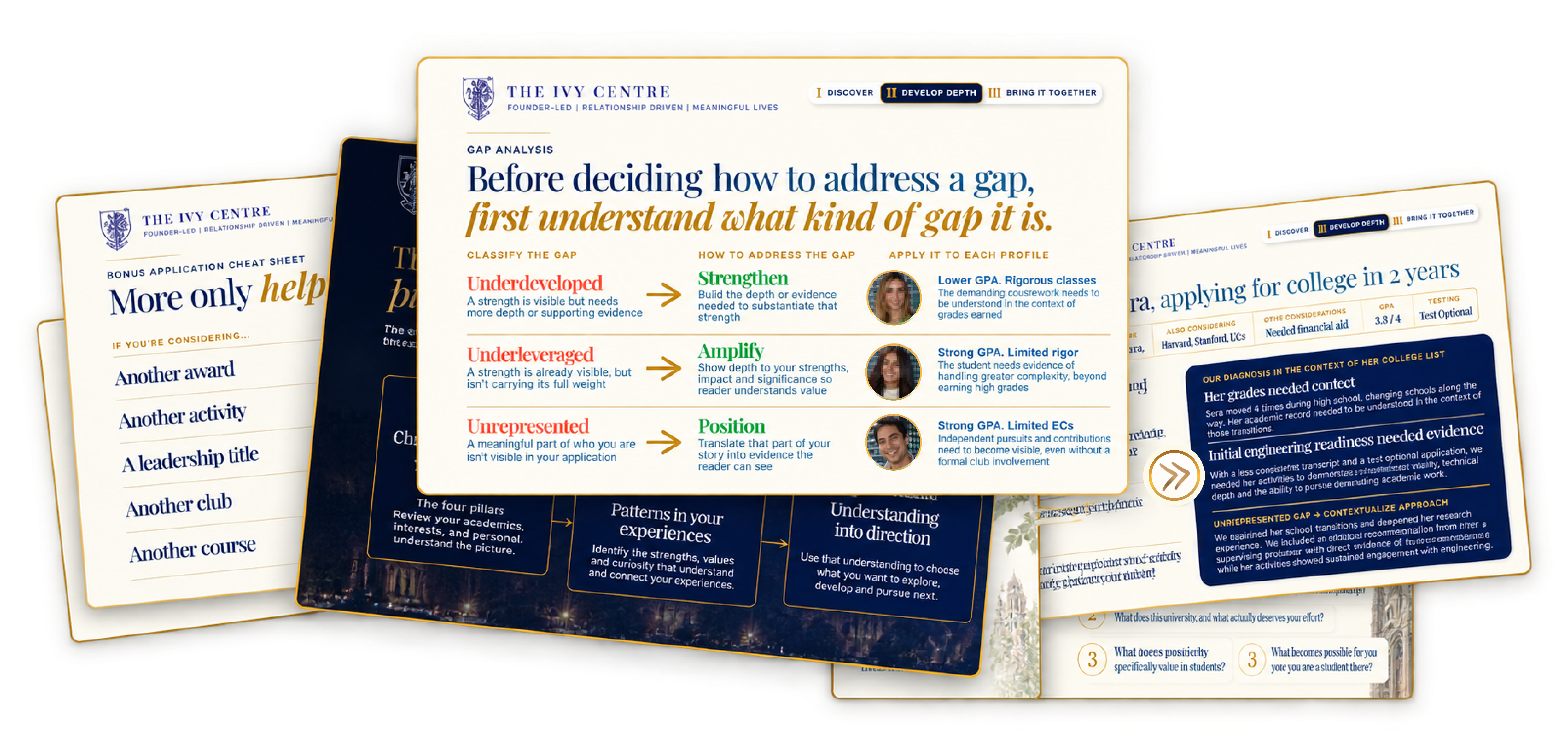 A preview of the Ivy Centre framework, gap analysis, prioritization tools and student case studies