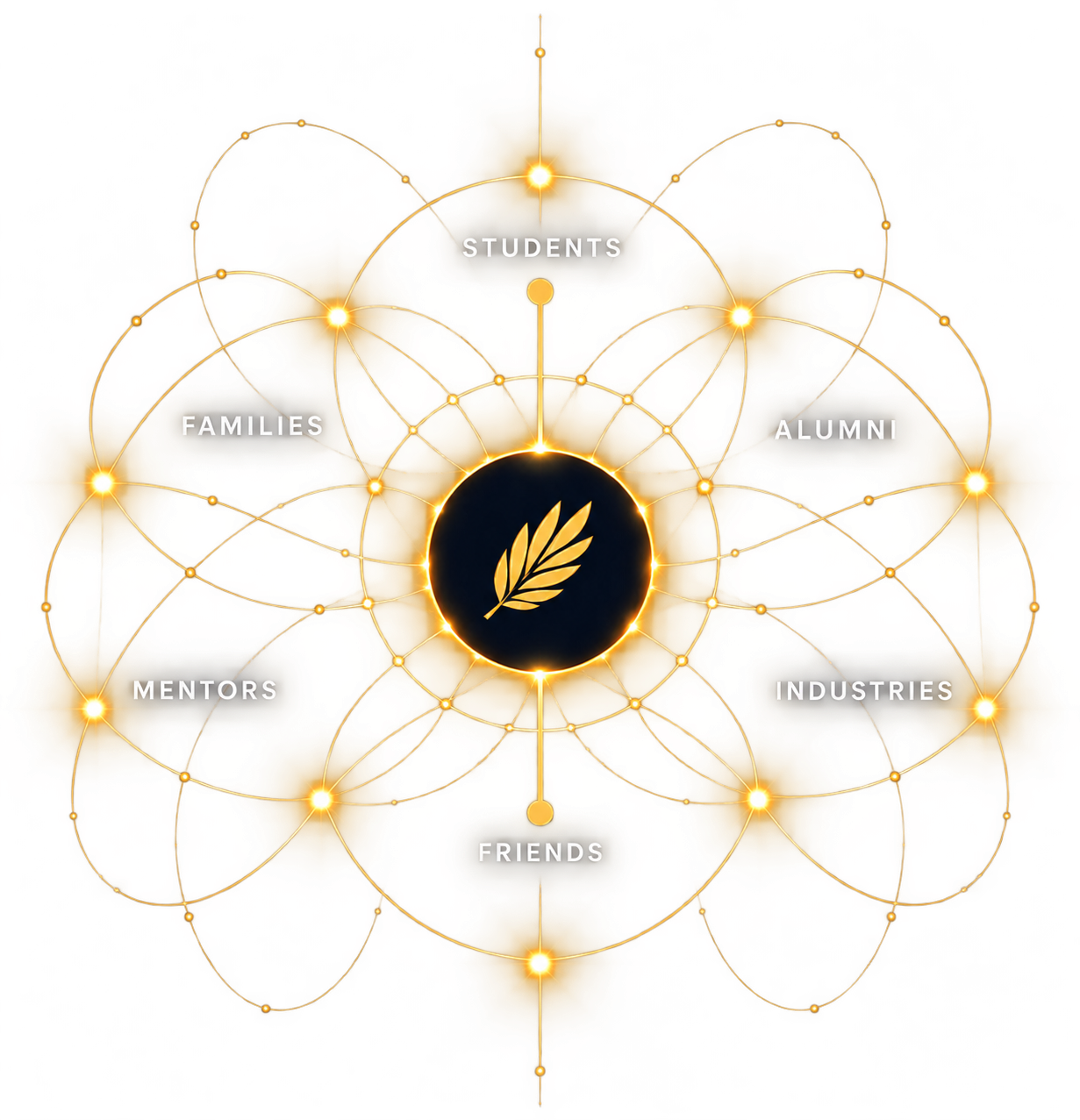 The Ivy Centre community network