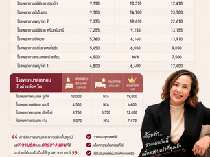 สำรวจค่าห้องโรงพยาบาลเอกชนล่าสุด