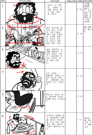 story bord 2