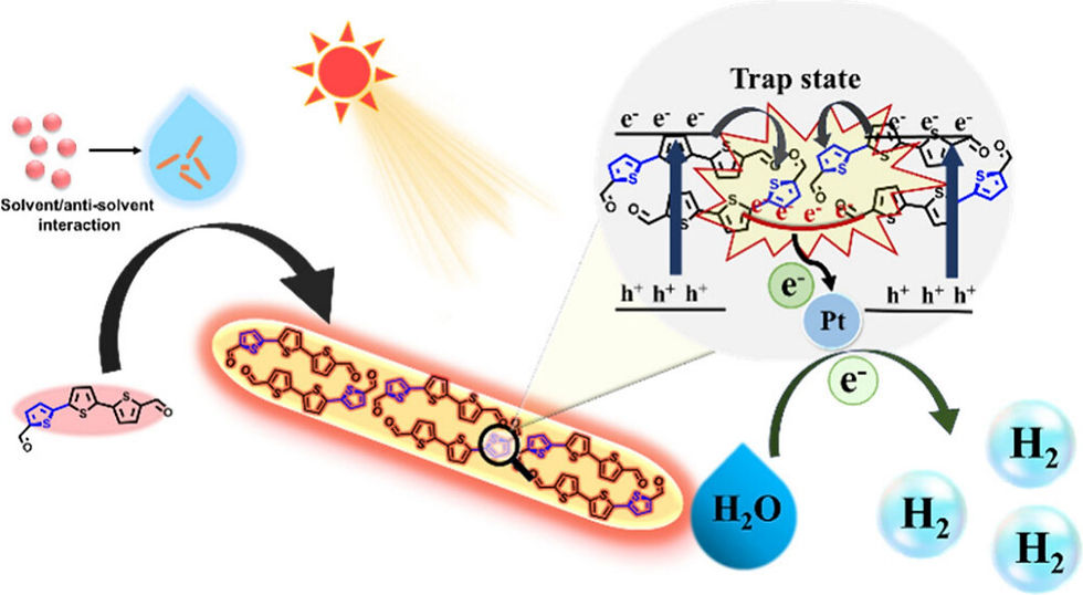 “Symmetry Breaking”-Assisted Distinct Molecular Packing in Self-Assembled Oligothiophenes Leading to