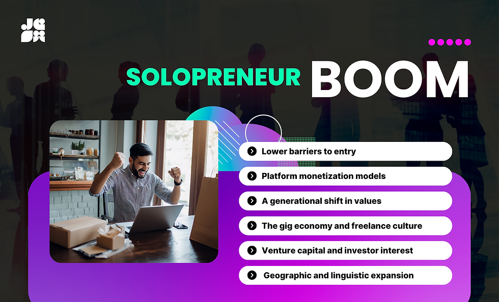 Solopreneur working independently on laptop