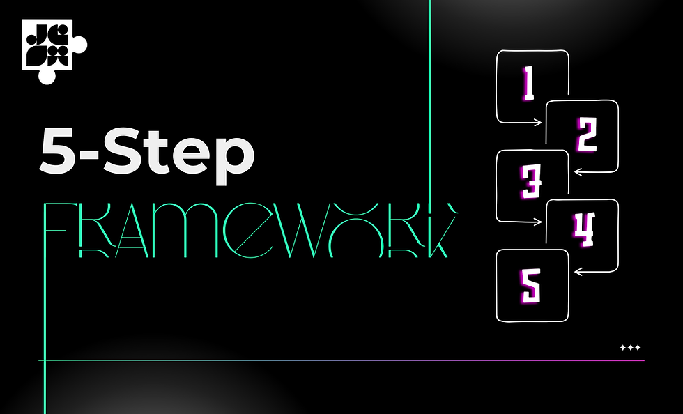 5-step personal brand framework