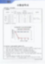 HYPONIC ear cleaner deodorizing report(A