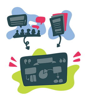 Un document ou une réunion est synthétisée de manière visuelle grâce à la facilitation graphique