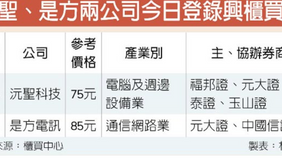 興櫃添2新兵 沅聖是方 今掛牌