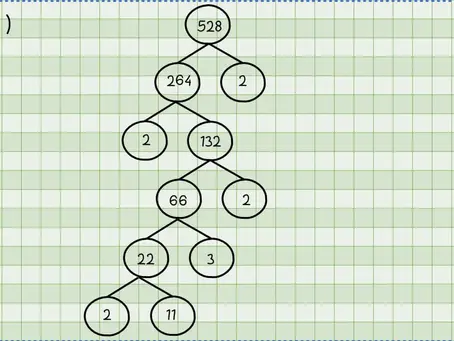 How to calculate HCF and LCM