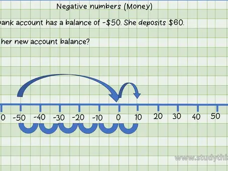 GCSE negative numbers in real life