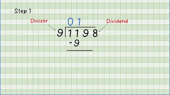 Simple steps of long division