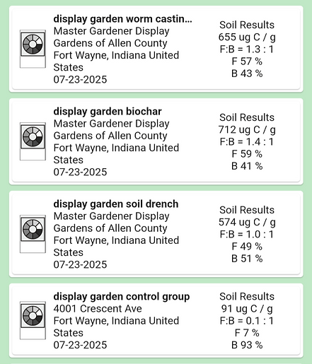 soil tested with real results