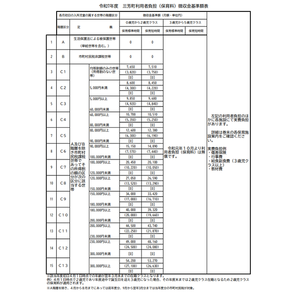 キートス・アイ・アール株式会社のHPにあるすくすく保育園、すくすく新座栄園で使用した画像
