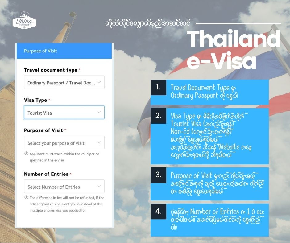 ပေါ်လာတဲ့အတိုင်း လုပ်ဆောင်ရမယ့် အသေးစိတ်ရှင်းပြချက်ပါ