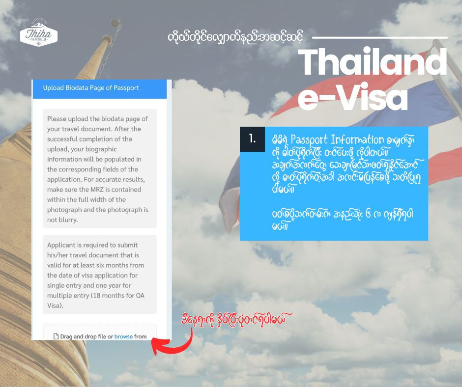 ပတ်စပို့စာအုပ်ထဲက ကိုယ်ရေးကိုယ်တာ စာမျက်နှာကို ပုံရိုက်တင်ကြရမှာပါ