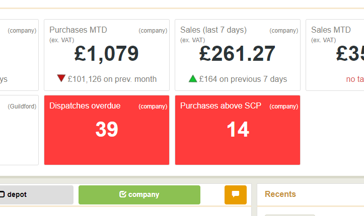 Standard Cost Price