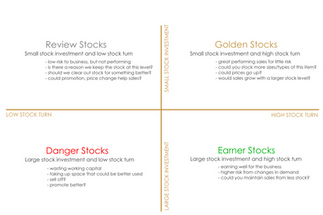 How well is your stock investment working for you?