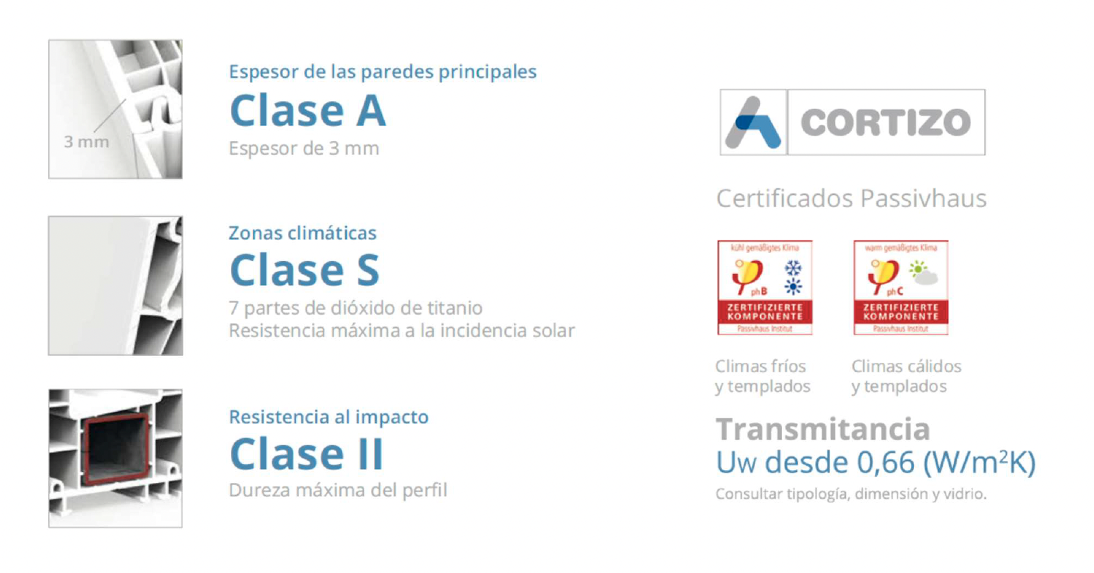 Comparativa de persiana monoblock y persiana tradicional en ventanas PVC